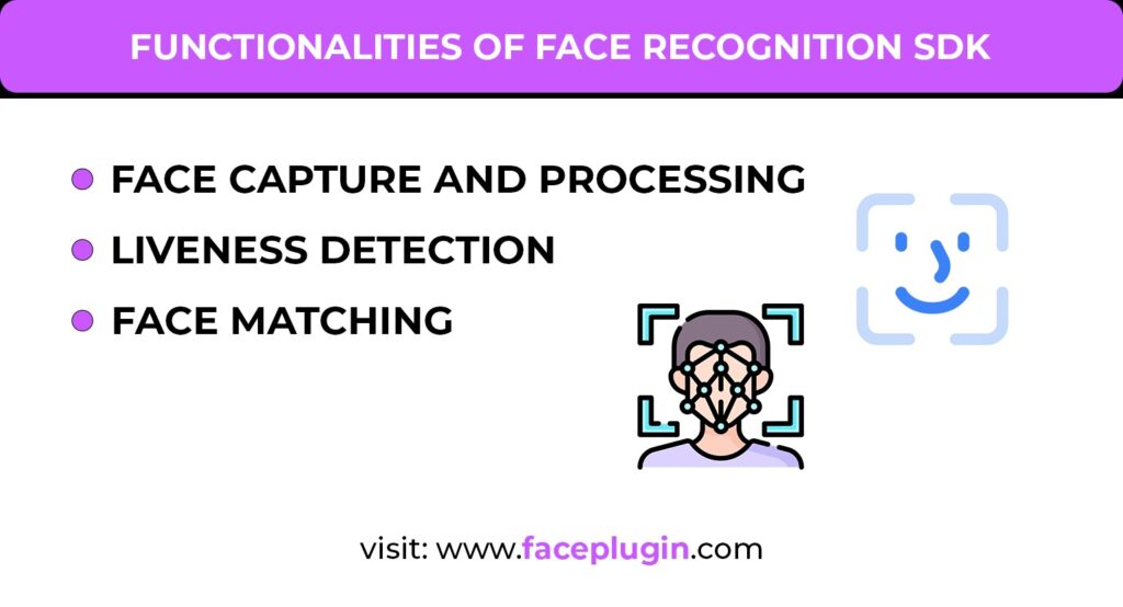 Streamlining Security in the Digital Age—Building ID Verification System with SDKs